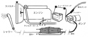 kit4,ヒートエクスチェンジャー,heat exchanger,熱交換型温水器,ラジエター温水器